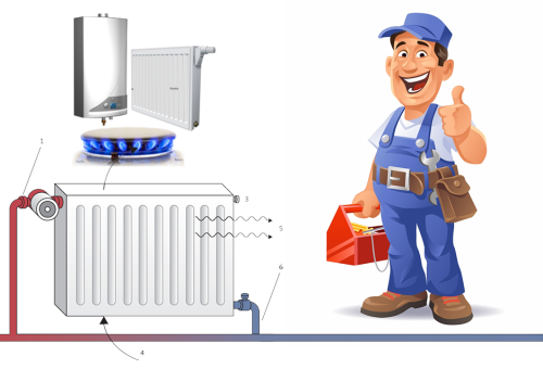 Yunus Emre mahallesi Doğalgaz Tesisatı Tamiri – Sincan